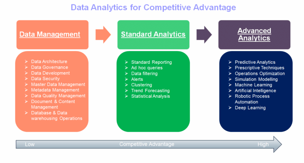Master Data-Driven Learning Optimization