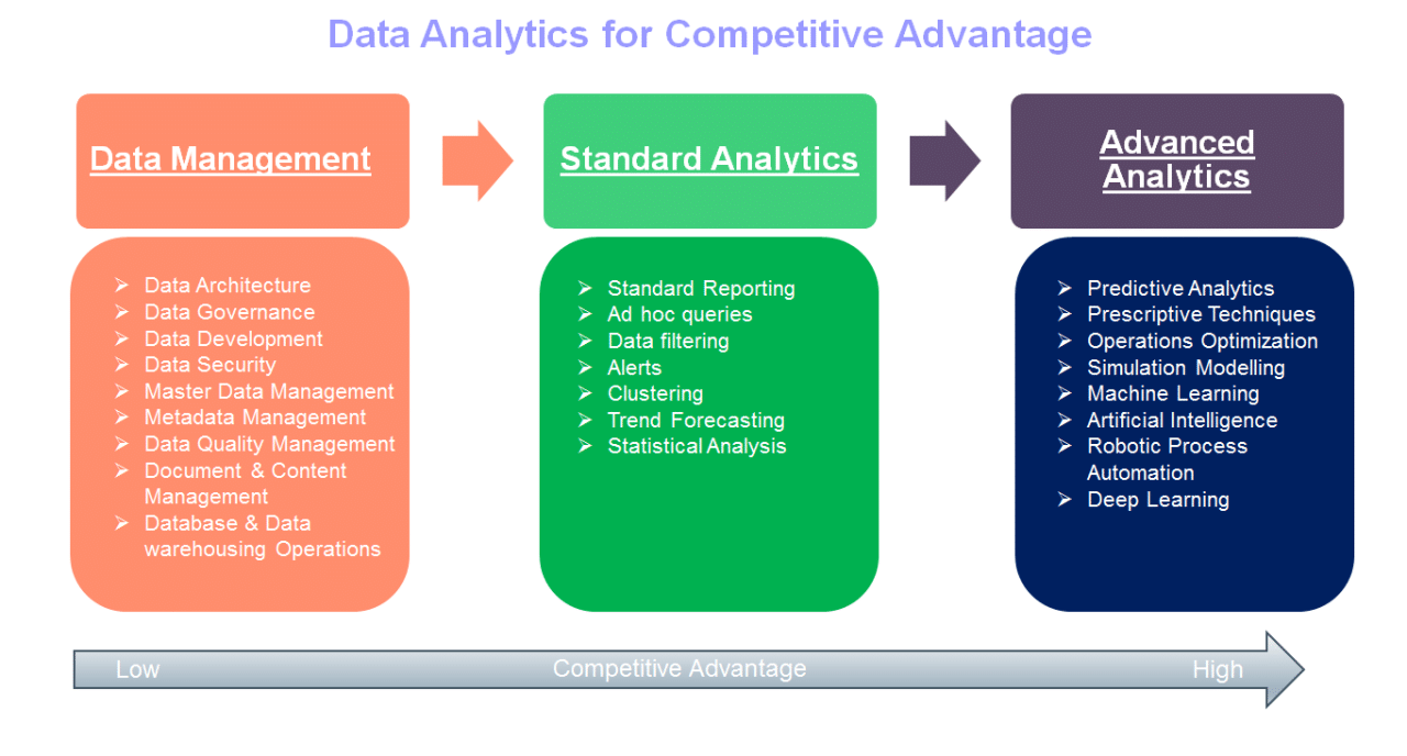 Master Data-Driven Learning Optimization