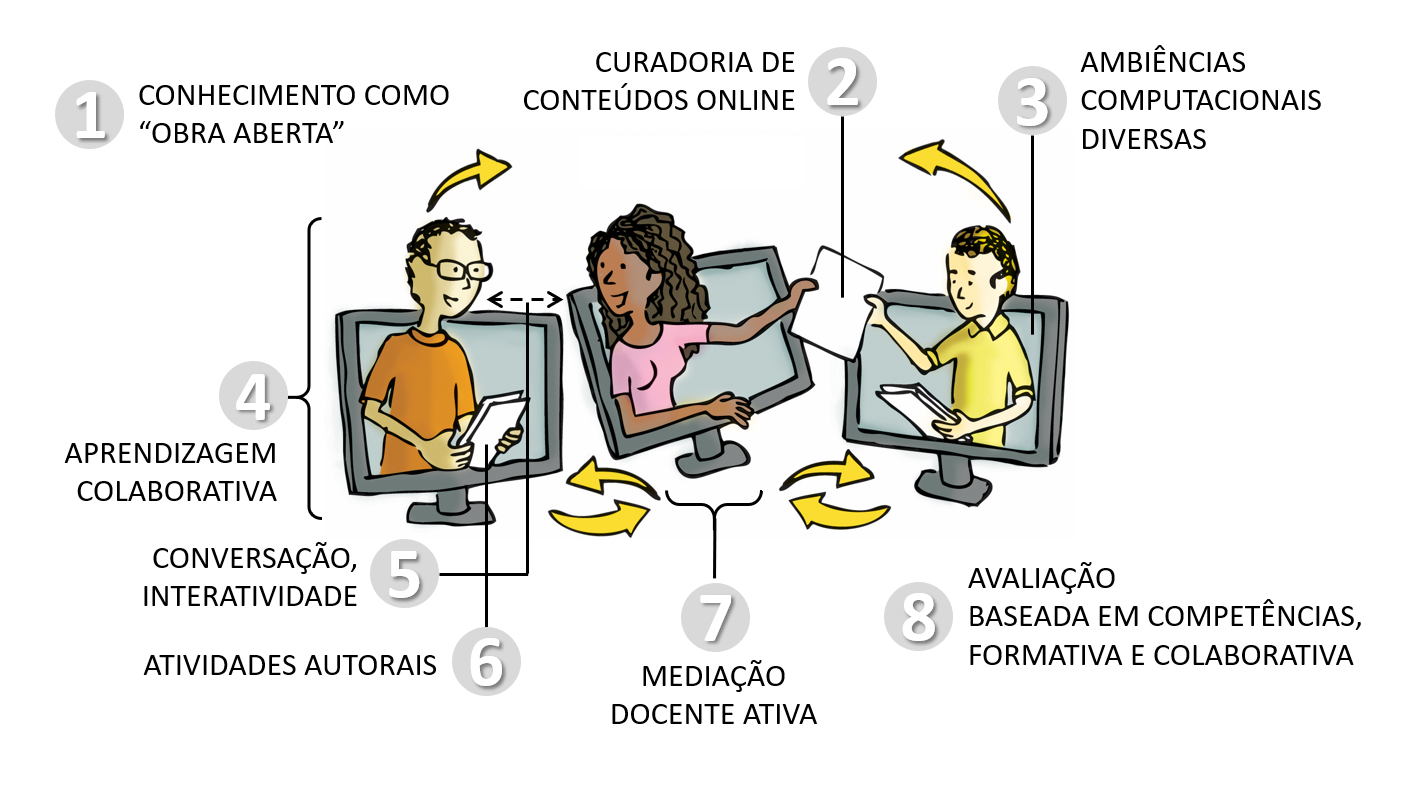 Transforming Education: E-Learning Evolution
