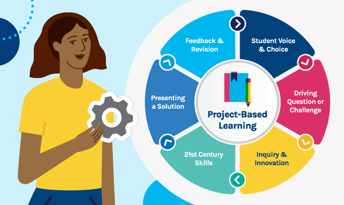 Master Project-Based Learning