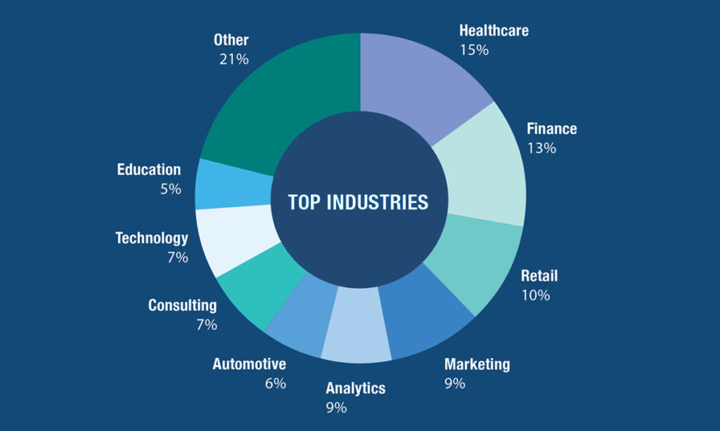 Master Predictive Learning Analytics