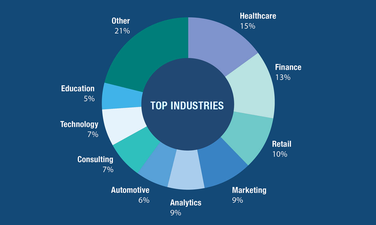 Master Predictive Learning Analytics
