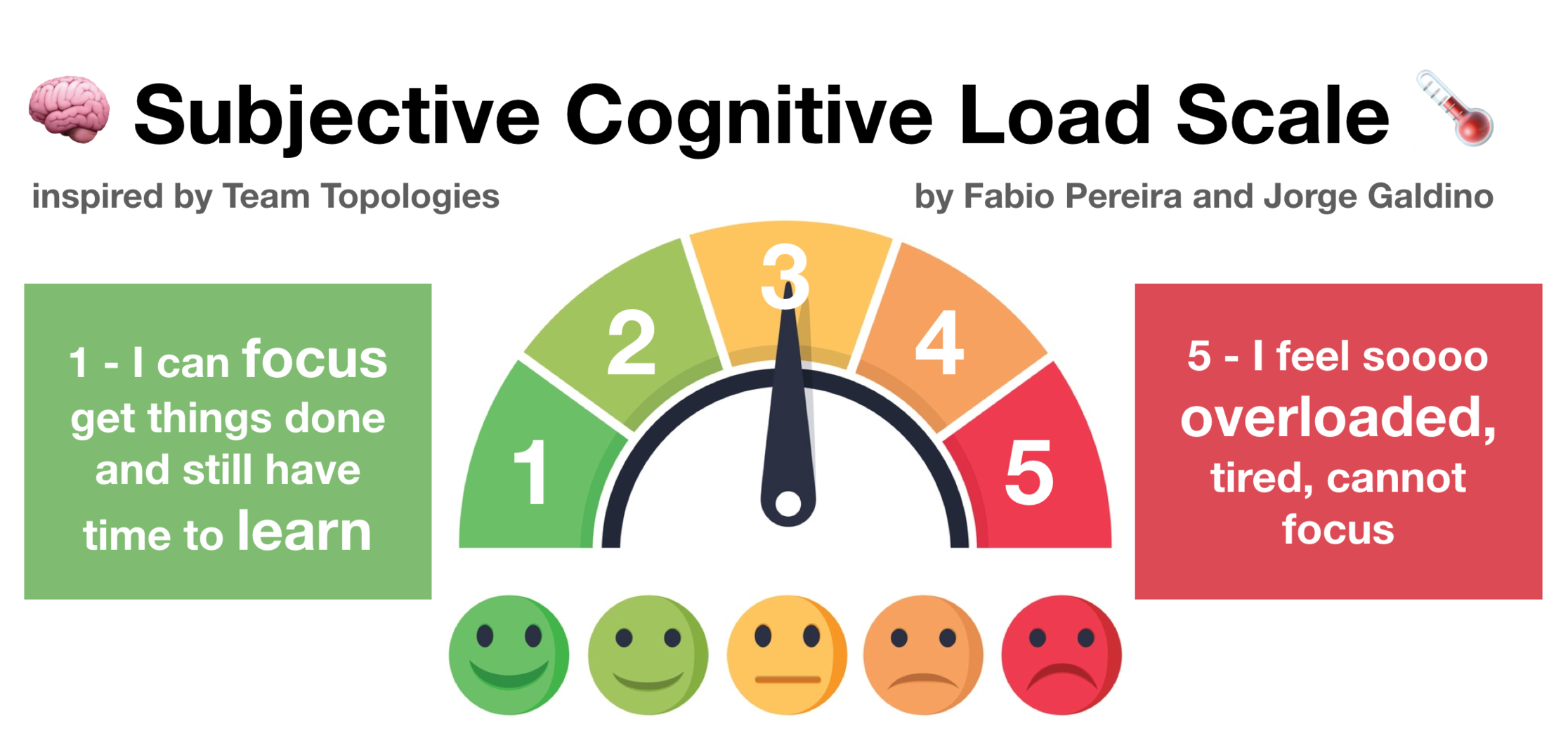 Master Cognitive Load for Peak Performance
