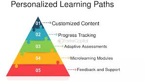 Master Your Personalized Study Path