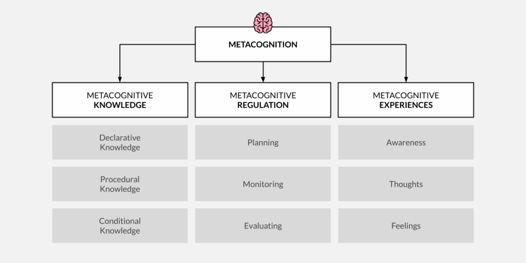 Master Your Mind: Metacognition Strategies