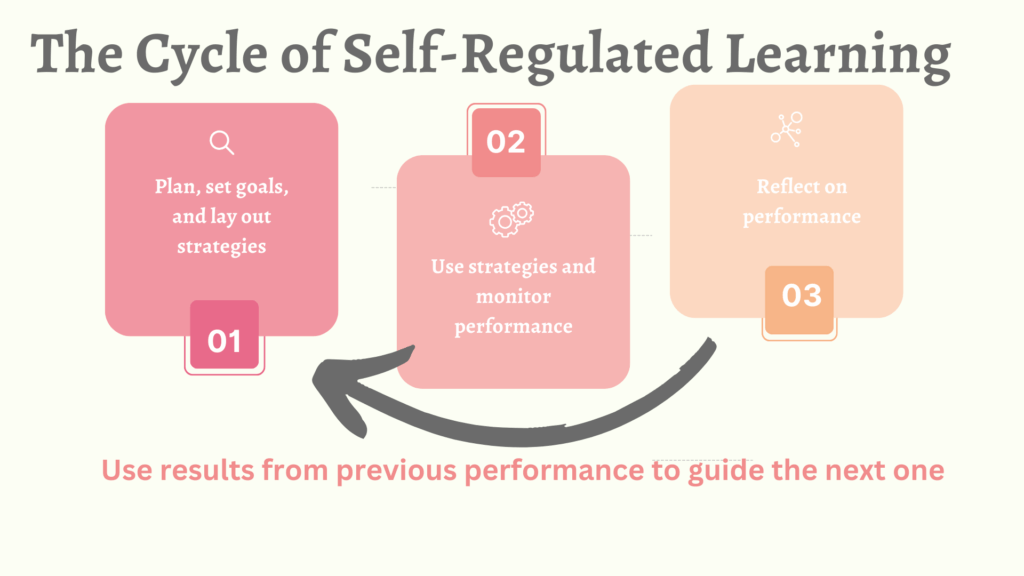 Master Self-Regulated Learning Today